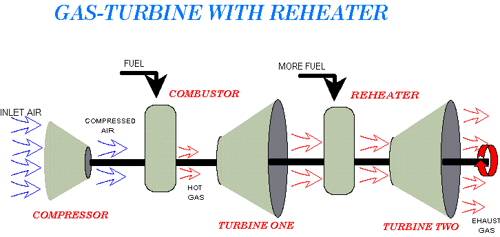 Turbine